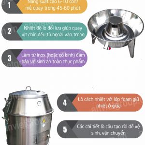 Lu máy nướng vịt quay lợn quay 9 lo quay vit inox1