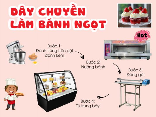 Dây chuyền máy móc thiết bị làm bánh ngọt An Việt